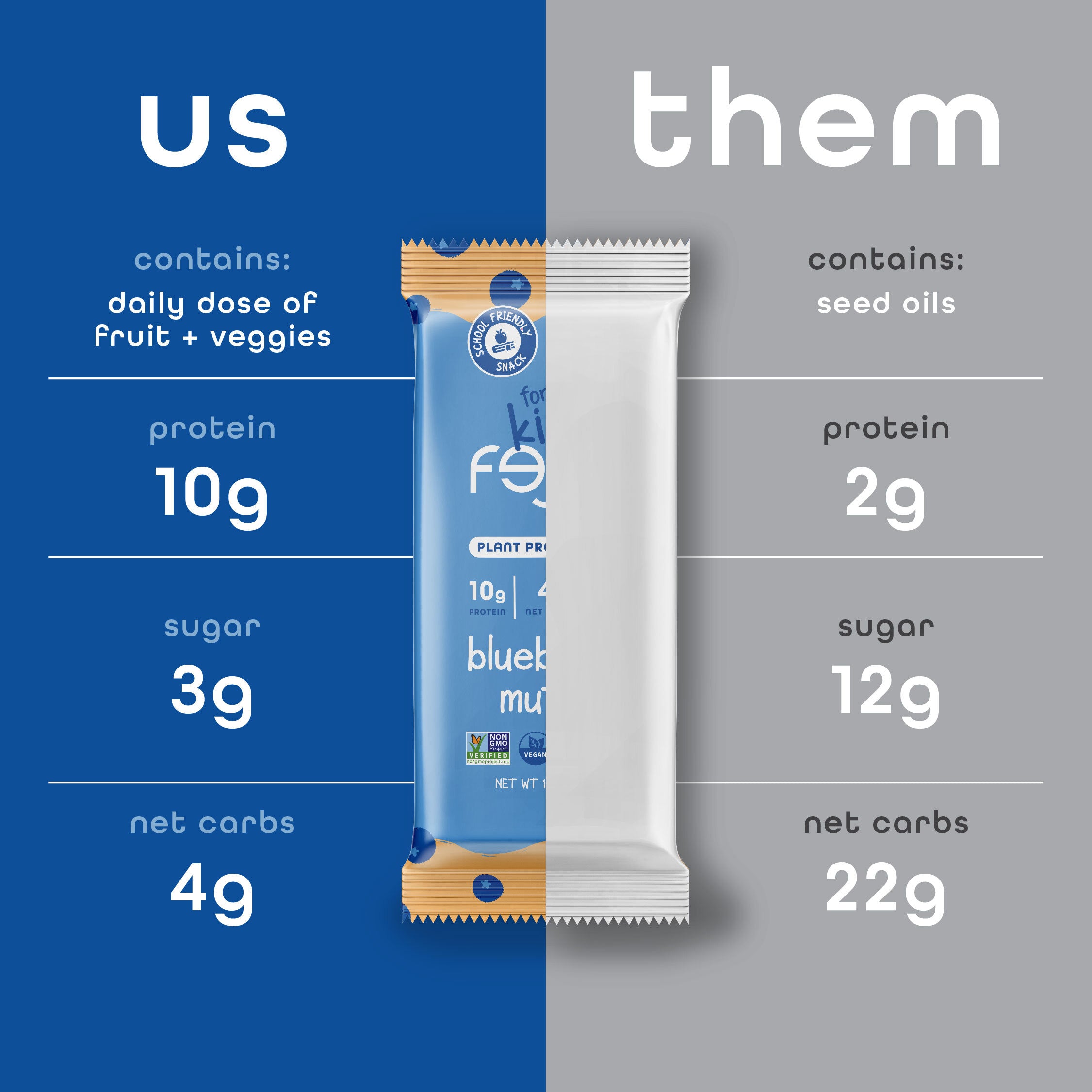 Blueberry Muffin - 12 Pack