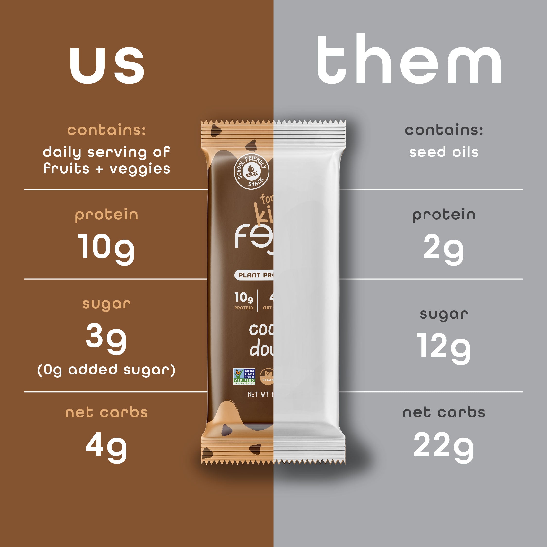 Bulk Cookie Dough - 96 Pack